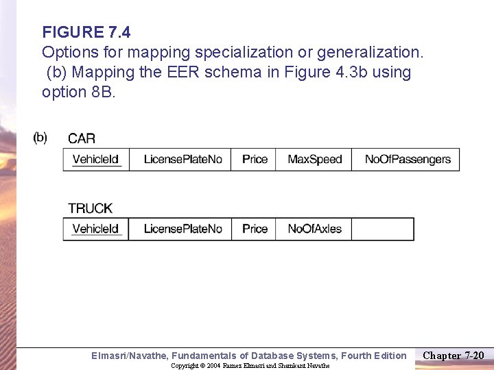 FIGURE 7. 4 Options for mapping specialization or generalization. (b) Mapping the EER schema