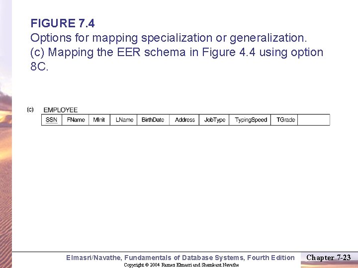 FIGURE 7. 4 Options for mapping specialization or generalization. (c) Mapping the EER schema