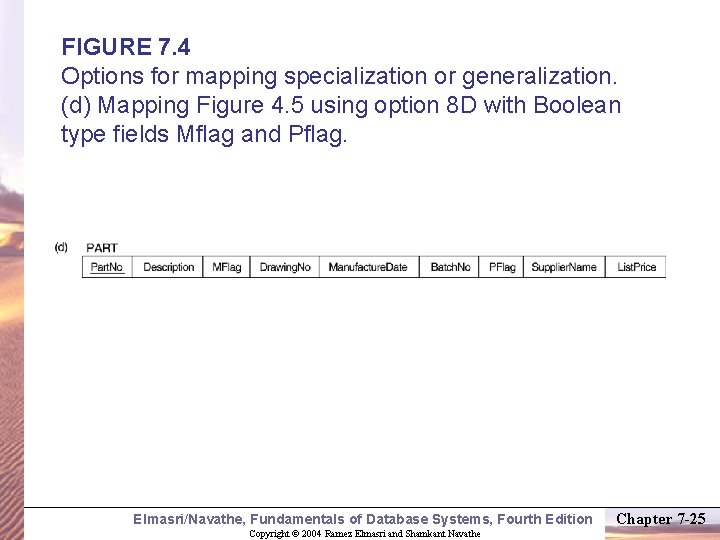 FIGURE 7. 4 Options for mapping specialization or generalization. (d) Mapping Figure 4. 5