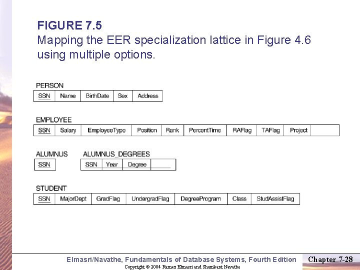 FIGURE 7. 5 Mapping the EER specialization lattice in Figure 4. 6 using multiple