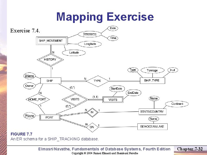 Mapping Exercise 7. 4. FIGURE 7. 7 An ER schema for a SHIP_TRACKING database.