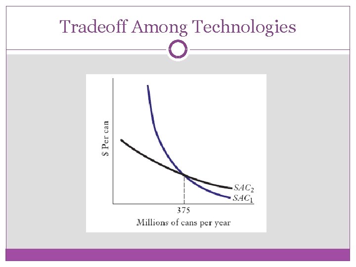 Tradeoff Among Technologies 