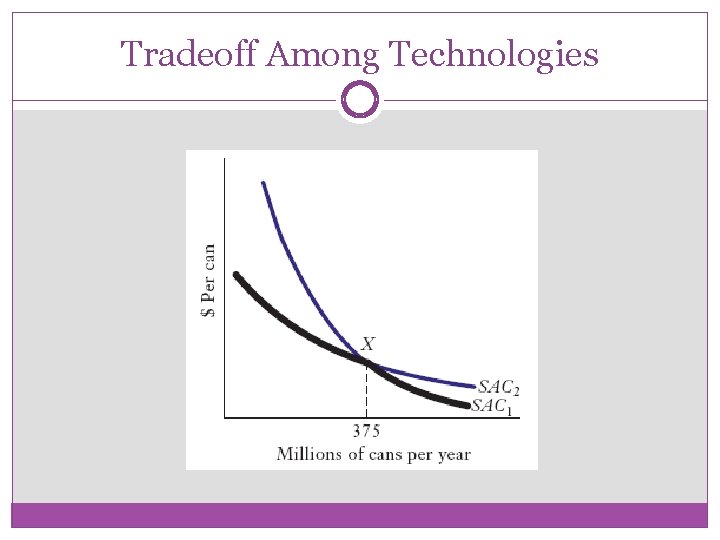 Tradeoff Among Technologies 