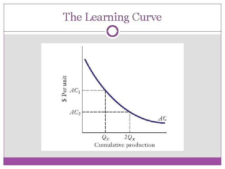 The Learning Curve 