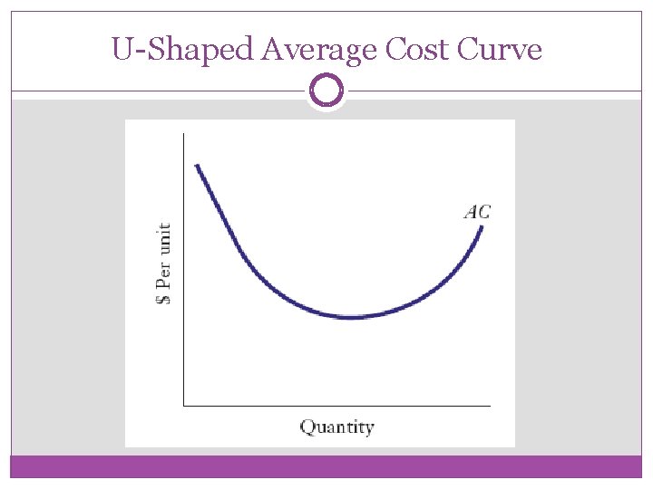 U-Shaped Average Cost Curve 