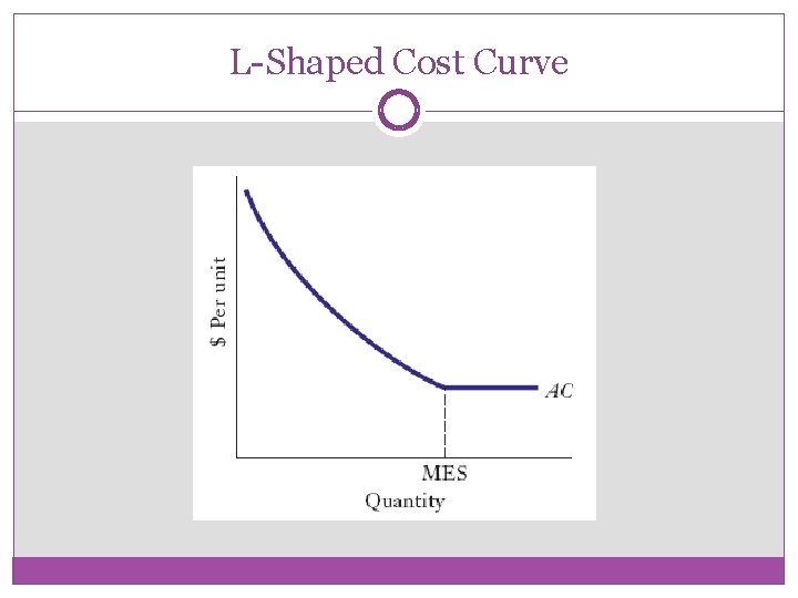 L-Shaped Cost Curve 