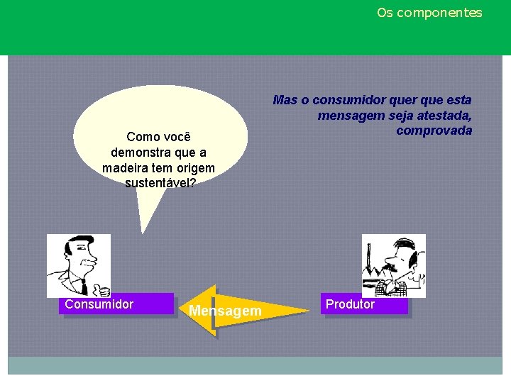 Os componentes Como você demonstra que a madeira tem origem sustentável? Consumidor Mensagem Mas