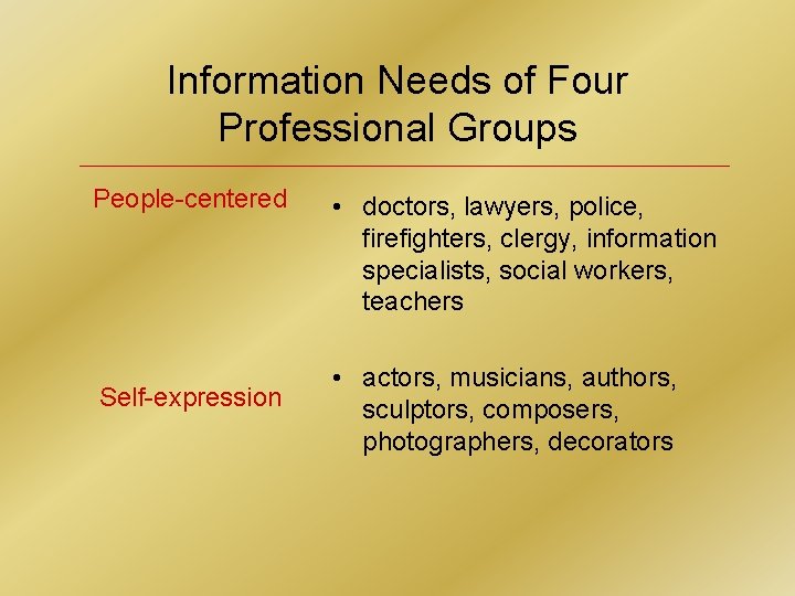 Information Needs of Four Professional Groups People-centered Self-expression • doctors, lawyers, police, firefighters, clergy,