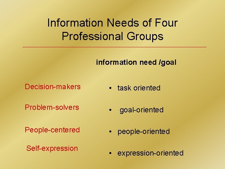 Information Needs of Four Professional Groups information need /goal Decision-makers • task oriented Problem-solvers