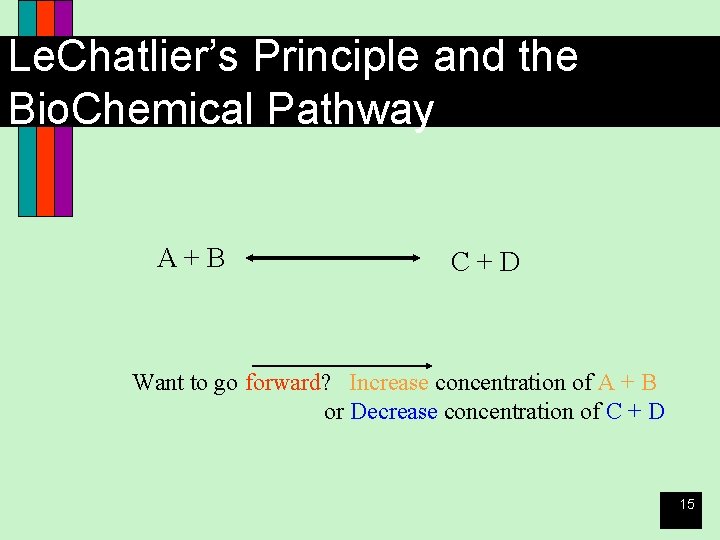 Le. Chatlier’s Principle and the Bio. Chemical Pathway A+B C+D Want to go forward?