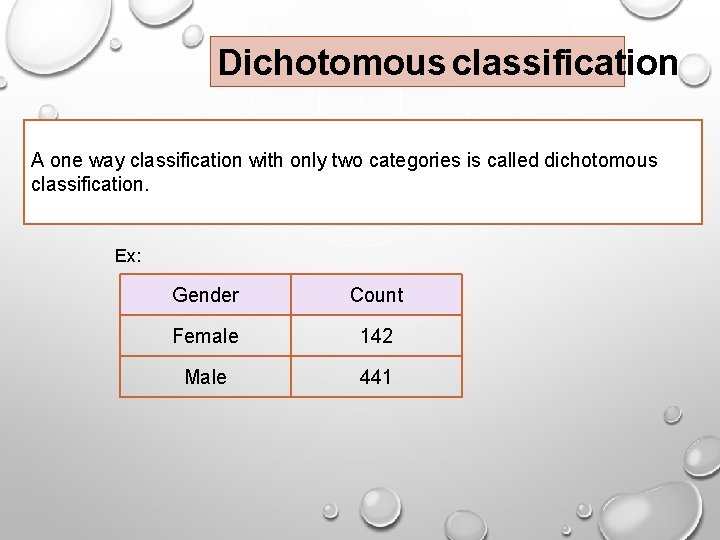 Dichotomous classification A one way classification with only two categories is called dichotomous classification. Dichotomous classification A one way classification with only two categories is called dichotomous classification.