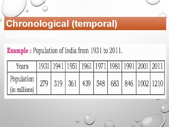Chronological (temporal) classification Chronological (temporal) classification