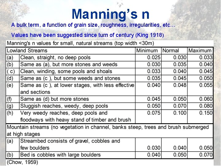 Manning’s n A bulk term, a function of grain size, roughness, irregularities, etc… Values