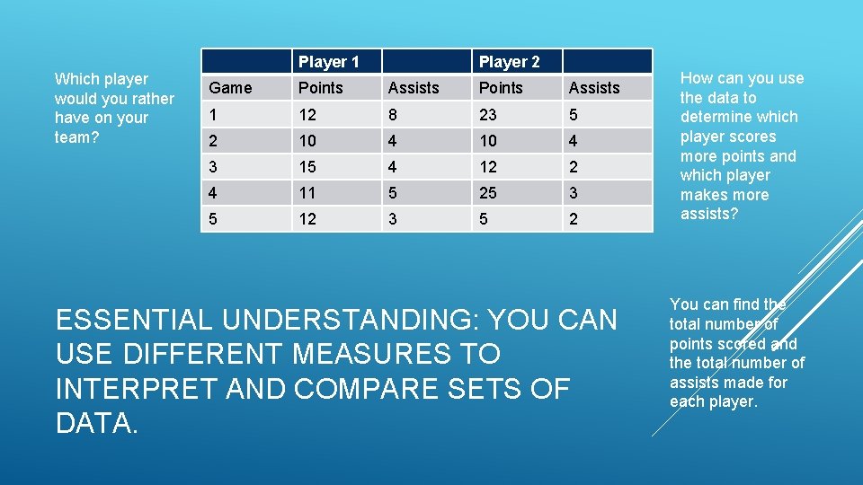 Which player would you rather have on your team? Player 1 Player 2 Game