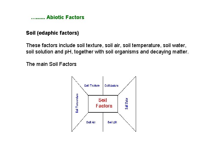 …. . . Abiotic Factors Soil (edaphic factors) These factors include soil texture, soil