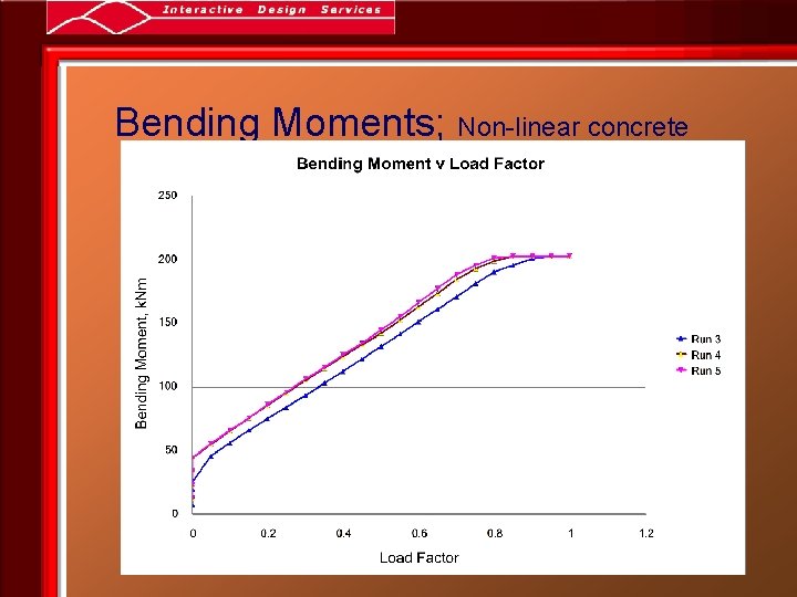 Bending Moments; Non-linear concrete 