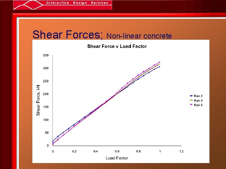 Shear Forces; Non-linear concrete 