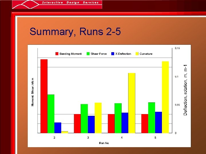 Summary, Runs 2 -5 