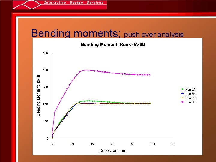 Bending moments; push over analysis 