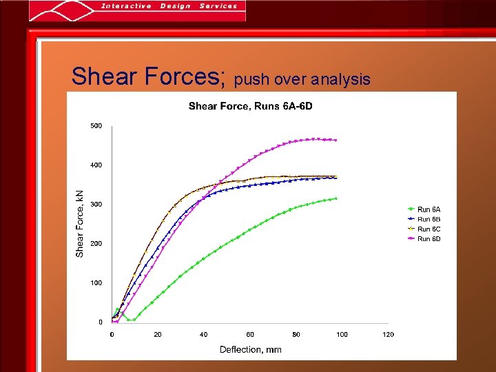 Shear Forces; push over analysis 