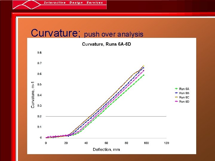 Curvature; push over analysis 