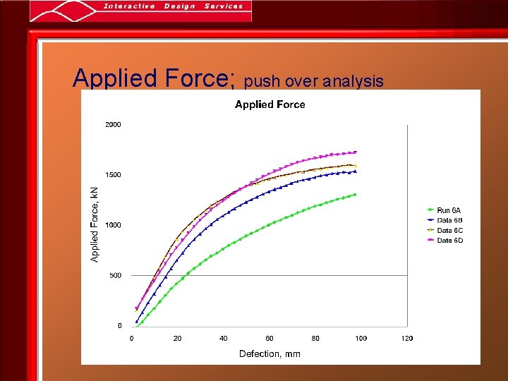 Applied Force; push over analysis 