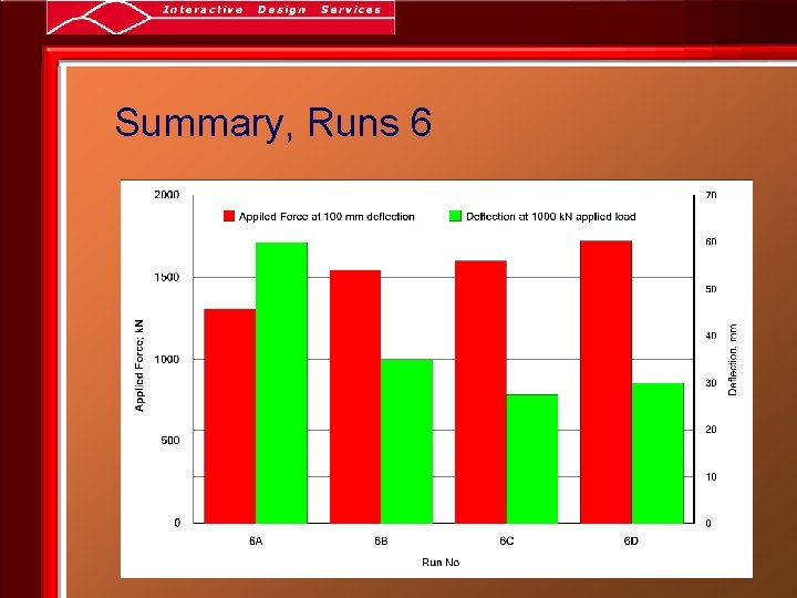 Summary, Runs 6 