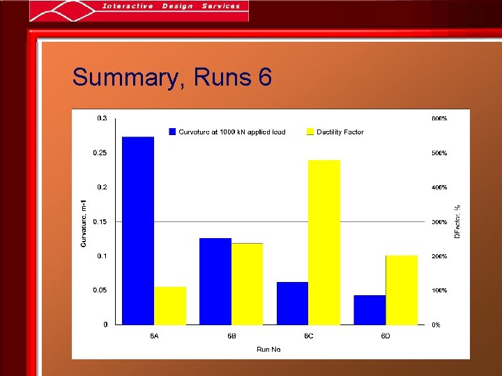 Summary, Runs 6 