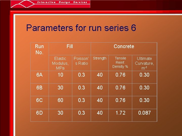 Parameters for run series 6 Run No. Fill Elastic Modulus, MPa Concrete Poisson’ Strength