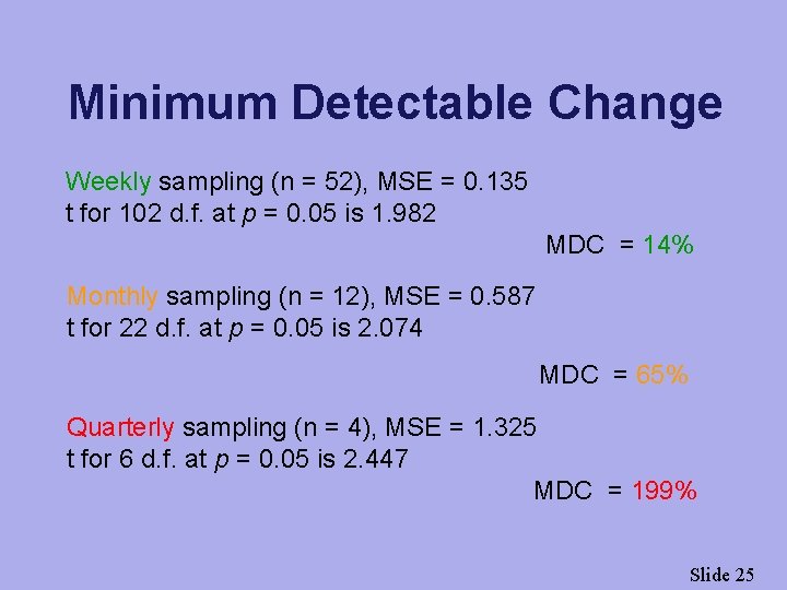 Minimum Detectable Change Weekly sampling (n = 52), MSE = 0. 135 t for