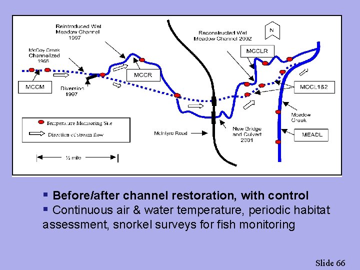 § Before/after channel restoration, with control § Continuous air & water temperature, periodic habitat