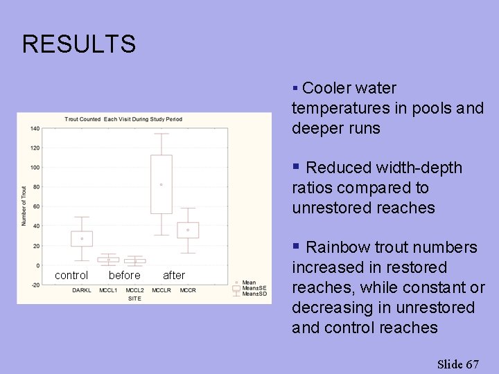 RESULTS § Cooler water temperatures in pools and deeper runs § Reduced width-depth ratios