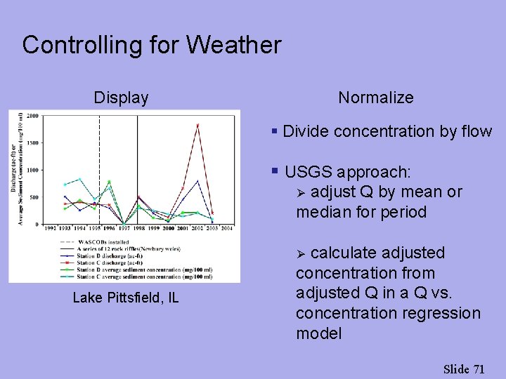 Controlling for Weather Display Normalize § Divide concentration by flow § USGS approach: Ø