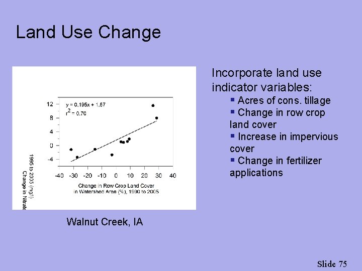 Land Use Change Incorporate land use indicator variables: § Acres of cons. tillage §