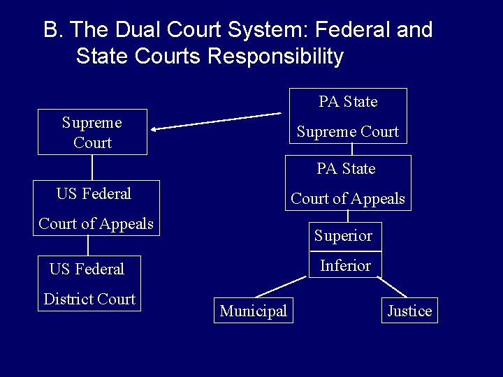 B. The Dual Court System: Federal and State Courts Responsibility PA State Supreme Court