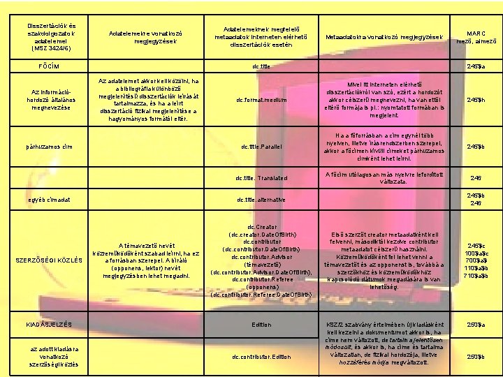 Disszertációk és szakdolgozatok adatelemei (MSZ 3424/6) FŐCÍM Az információhordozó általános megnevezése Adatelemekre vonatkozó megjegyzések