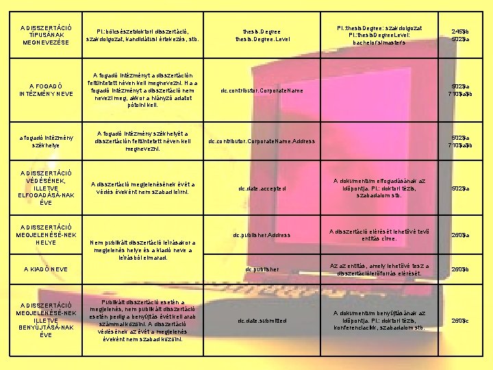 A DISSZERTÁCIÓ TÍPUSÁNAK MEGNEVEZÉSE Pl. : bölcsészetdoktori disszertáció, szakdolgozat, kandidátusi értekezés, stb. thesis. Degree.