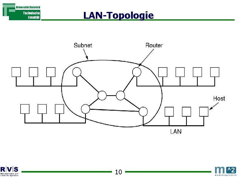 LAN-Topologie 10 