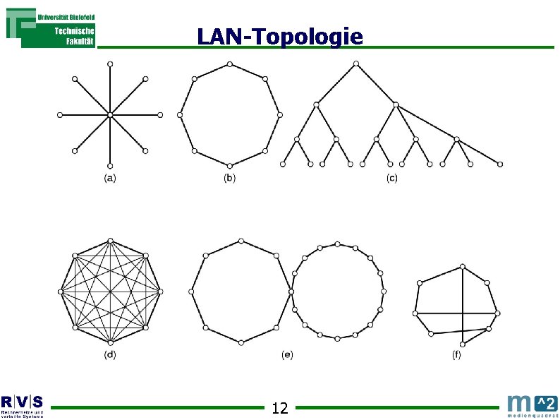 LAN-Topologie 12 