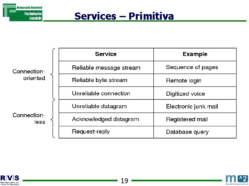 Services – Primitiva 19 