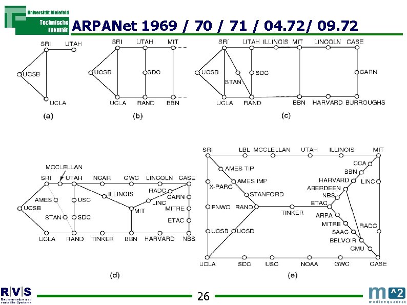 ARPANet 1969 / 70 / 71 / 04. 72/ 09. 72 26 