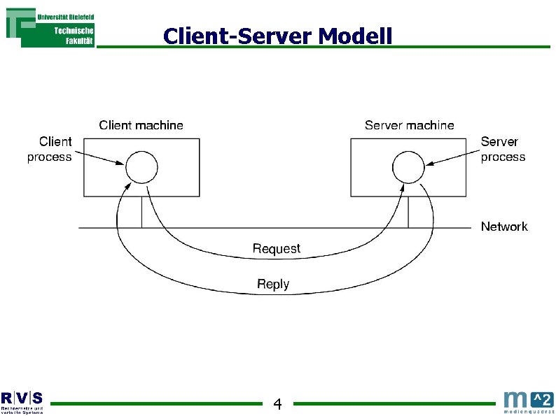 Client-Server Modell 4 