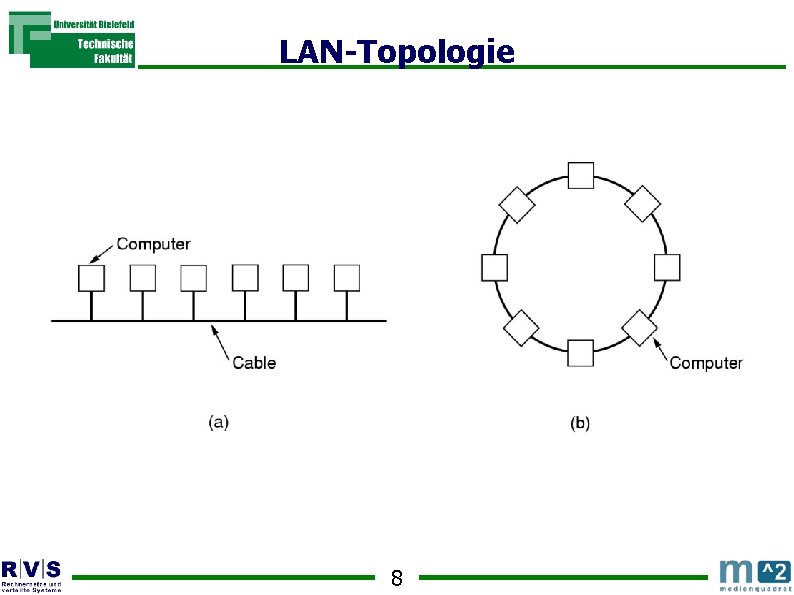 LAN-Topologie 8 