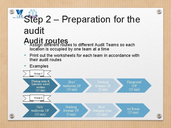 Step 2 – Preparation for the audit Audit routes • Assign different routes to