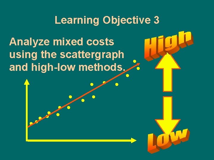 Learning Objective 3 Analyze mixed costs using the scattergraph and high-low methods. 