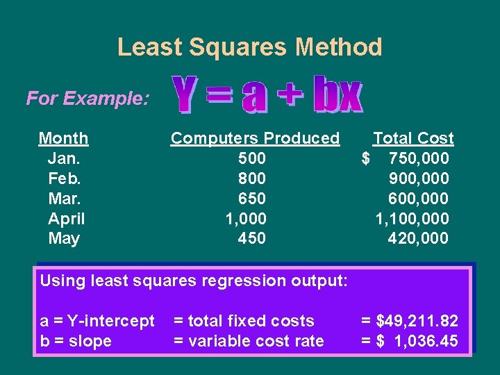 Least Squares Method For Example: Month Jan. Feb. Mar. April May Computers Produced 500