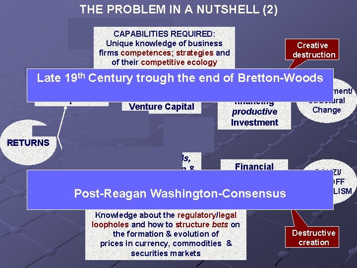 THE PROBLEM IN A NUTSHELL (2) CAPABILITIES REQUIRED: Unique knowledge of business firms competences;