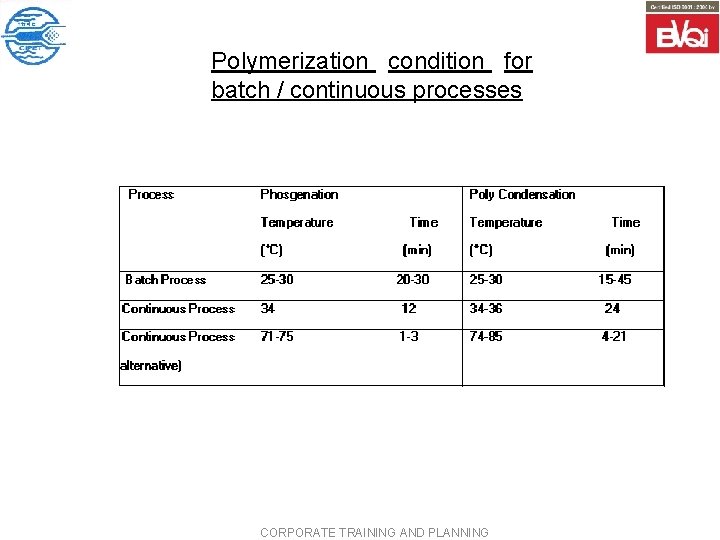 Polymerization condition for batch / continuous processes CORPORATE TRAINING AND PLANNING 