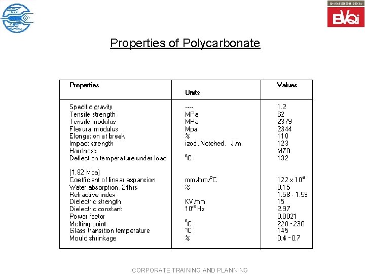 Properties of Polycarbonate CORPORATE TRAINING AND PLANNING 