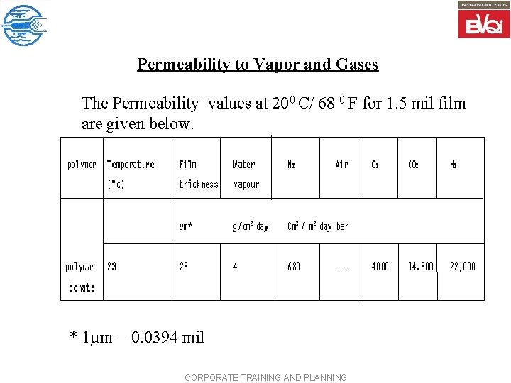 Permeability to Vapor and Gases The Permeability values at 200 C/ 68 0 F